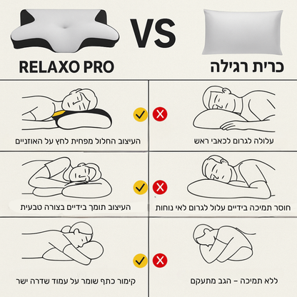 RELAXO PRO – כרית אורטופדית לשינה טובה